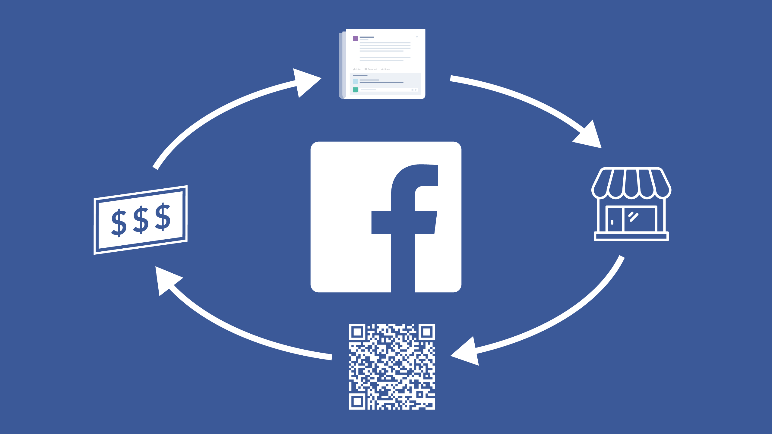 Скопировать фейсбук. Facebook. Фейсбук собирает данные. Facebook бизнес лого. Facebook Мем.