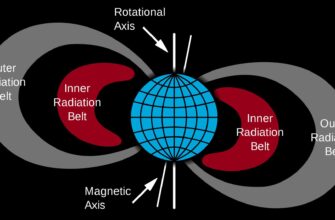 Радіаційні пояси Ван Аллена 14 radiatsijni poyasy van allena